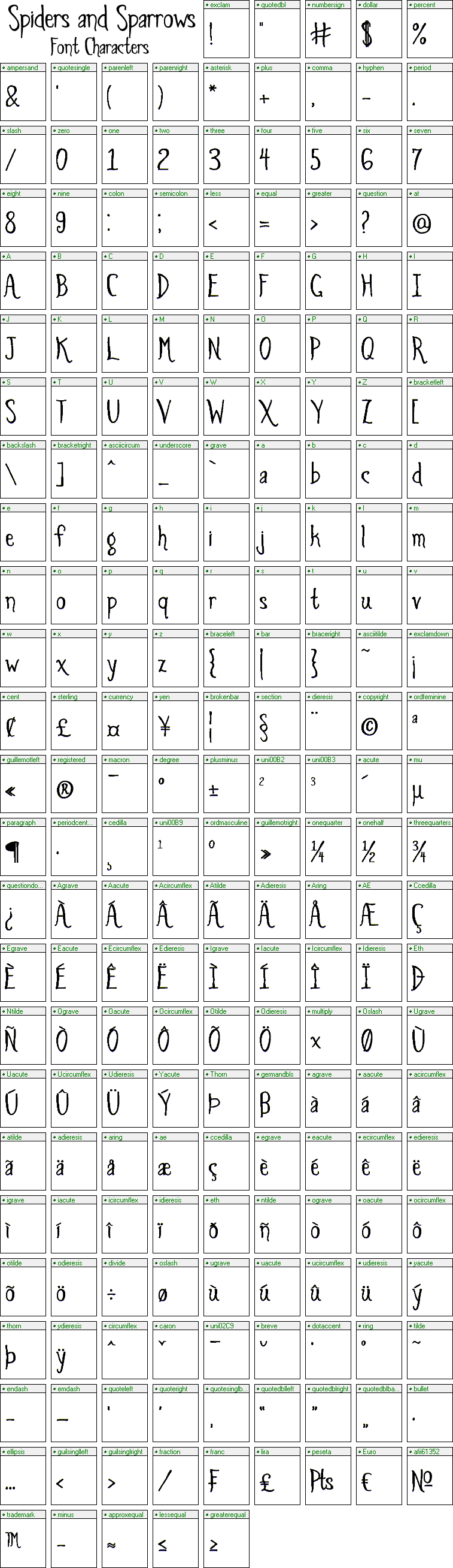 Spiders and Sparrows font character map